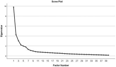 Development and psychometric properties of health care workers’ concerns in infectious outbreaks scale